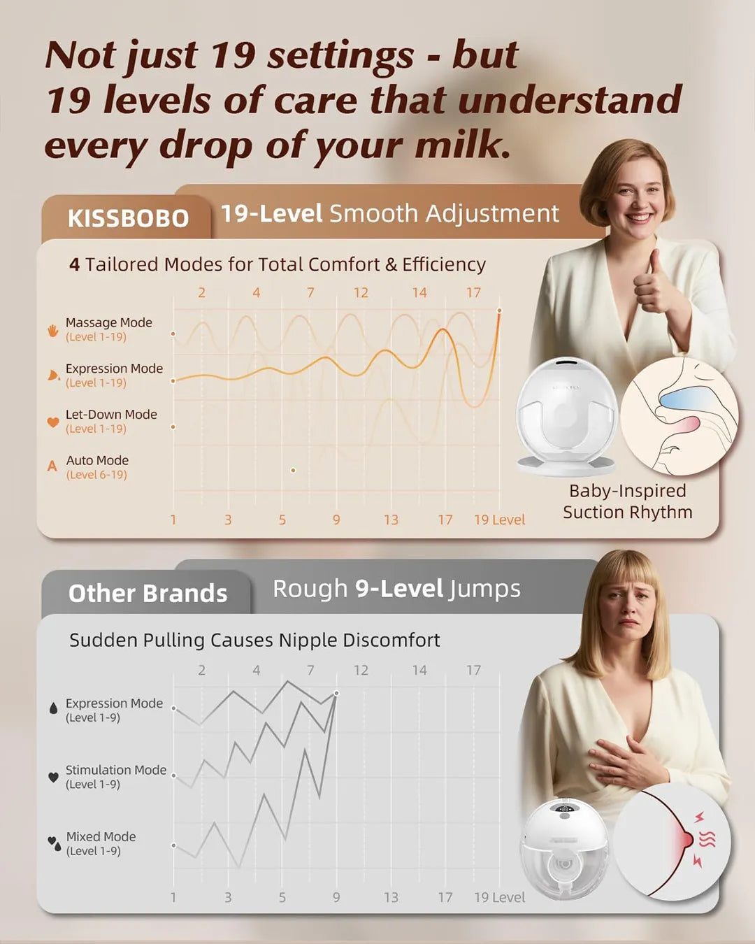Hands-free Comfortable Breast Pump - K5 - Image 6