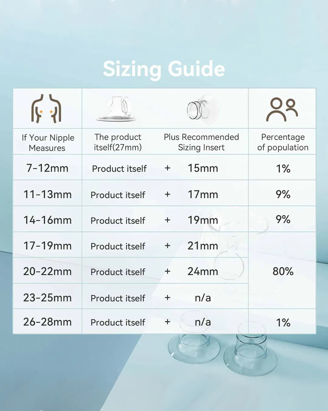 Wearable High Efficiency Breast Pump - 1508 Pro - Image 8